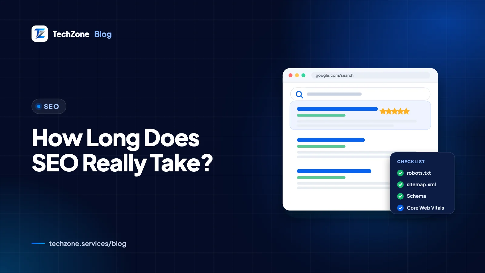 Branded navy card with the headline beside a timeline running from crawled and indexed to impressions, rankings and leads