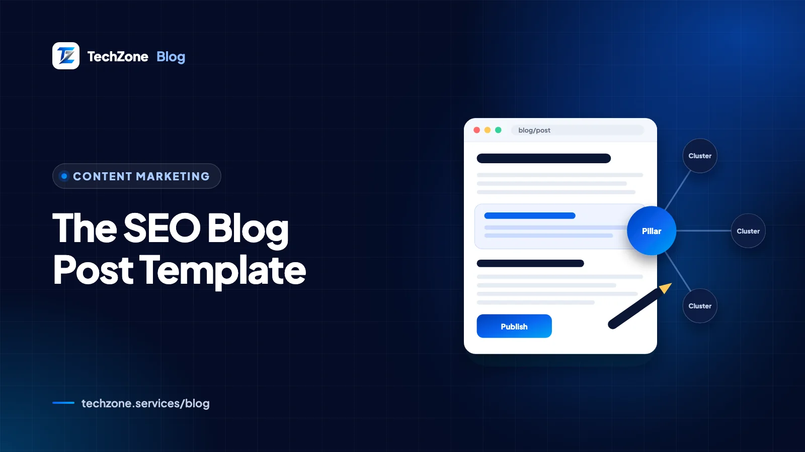 Illustration of a blog post wireframe with a headline, question-style subheadings and a ticked checklist beside a search results page