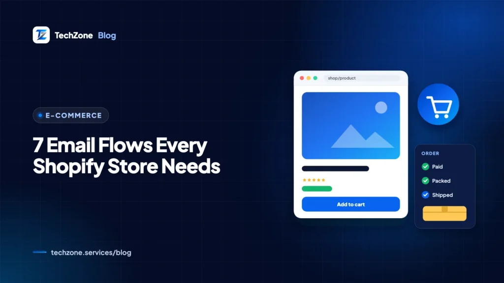 Navy card showing an email workflow diagram with branches for welcome, abandoned cart and post-purchase messages beside a Shopify order