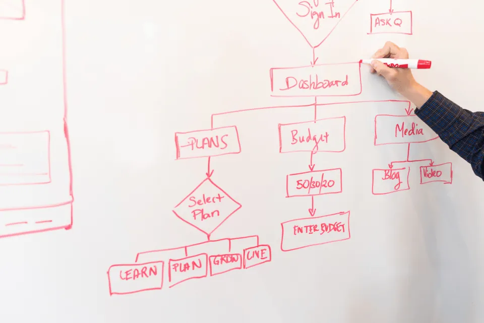 Website structure diagram drawn on a whiteboard